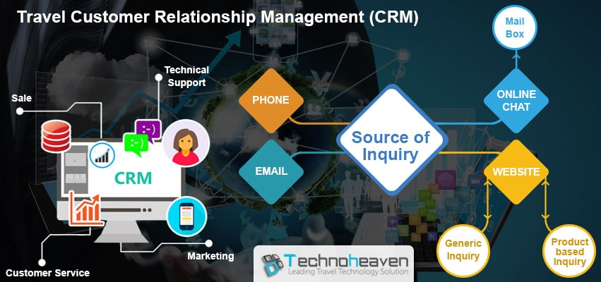 best crm system for travel agency