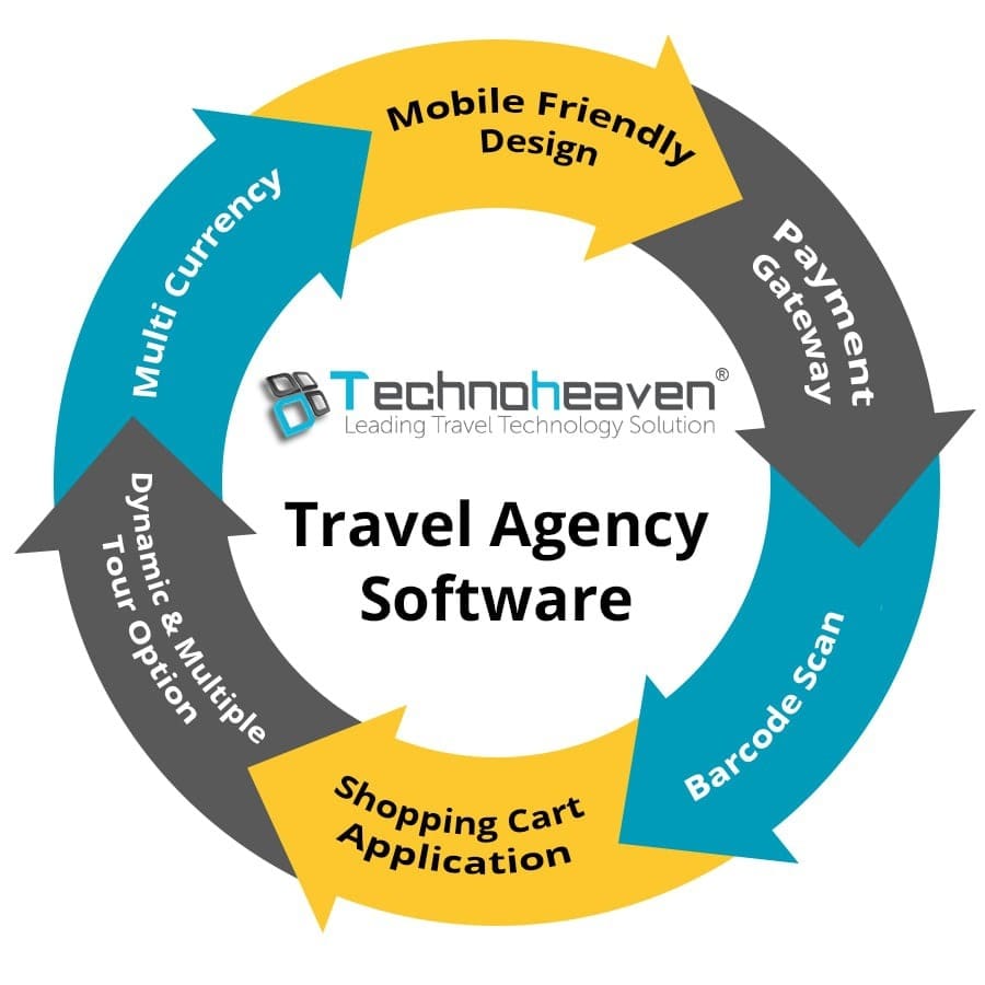 travel software definition